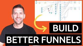 The Most Intuitive Way To Build Sales Funnels? Complete Influencersoft Review