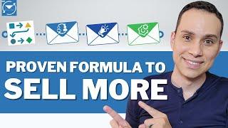 Email Marketing Tutorial & Strategy For Beginners