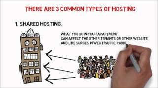 What Is Hosting? The Difference Between Shared, VPS And Dedicated Hosting