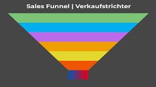 Sales Funnel / Verkaufstrichter für Webseiten Tutorial
