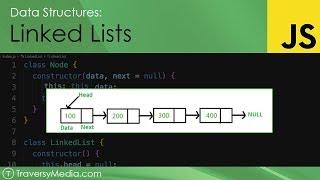 Linked List Data Structure | JavaScript