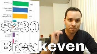 How Content Creators Make Money: 5 Months To Breakeven! - Aspire #75