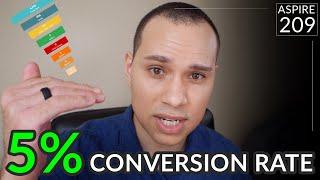 6,000 Emails // 5% Conversion Rate (kind of) | Aspire 209