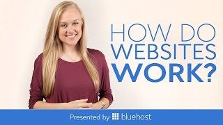 How Do Websites Work?