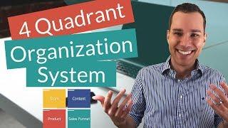How To Organize Your Business: 4 Quadrant System For Entrepreneurs (Complete Template)