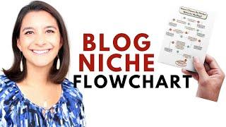 Use This Blog Niche Flowchart to Find Your Niche in Blogging