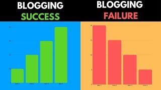 Blogging Tips - 10 Mistakes that Guarantee Failure
