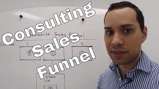 Adwords Consulting Sales Funnel  - Aspire #25