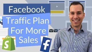 How To Promote Your Online Store On Facebook With Ads, Pages, & Groups (Beginners Tutorial)