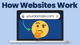How Websites Work: Learn the Basics of Domains, Web Hosting & DNS