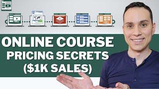 Online Course Pricing Strategy - How Much Should You Charge?